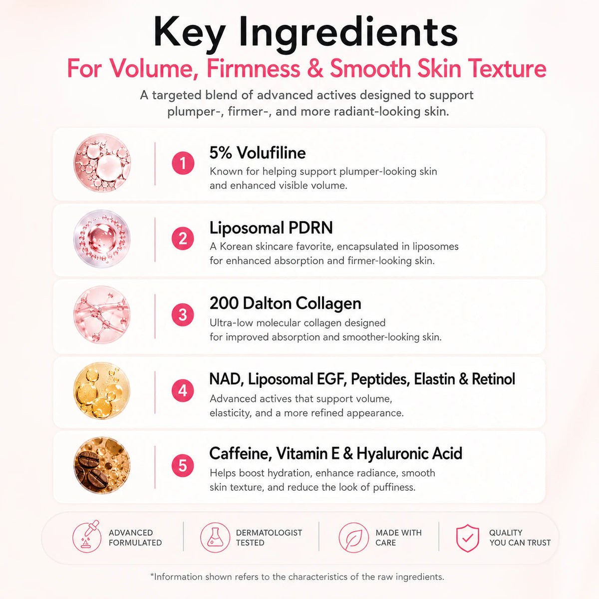 Key ingredients infographic: Volufiline, PDRN, collagen, peptides, hyaluronic acid